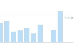 That tall bar? That's today!