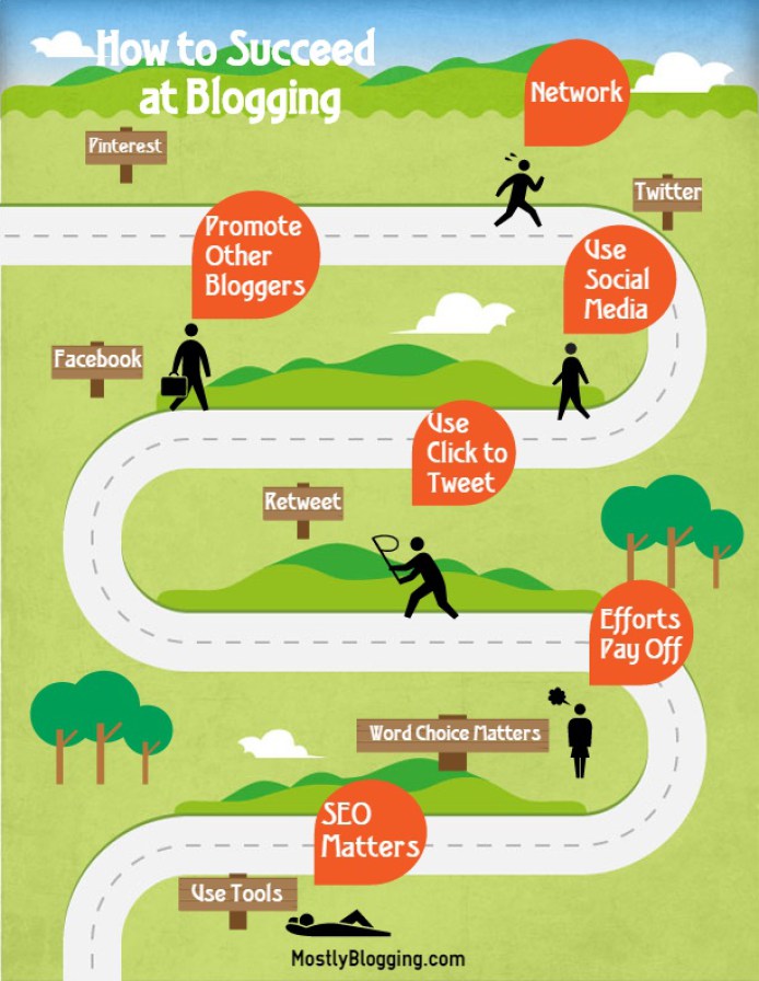 71 Awesome Tips That Will Make Your Blog Successful | Mostly Blogging